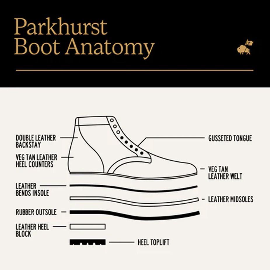 Parkhurst Boot Anatomy diagram